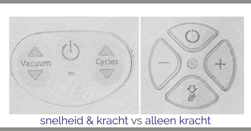 Snelheid & kracht